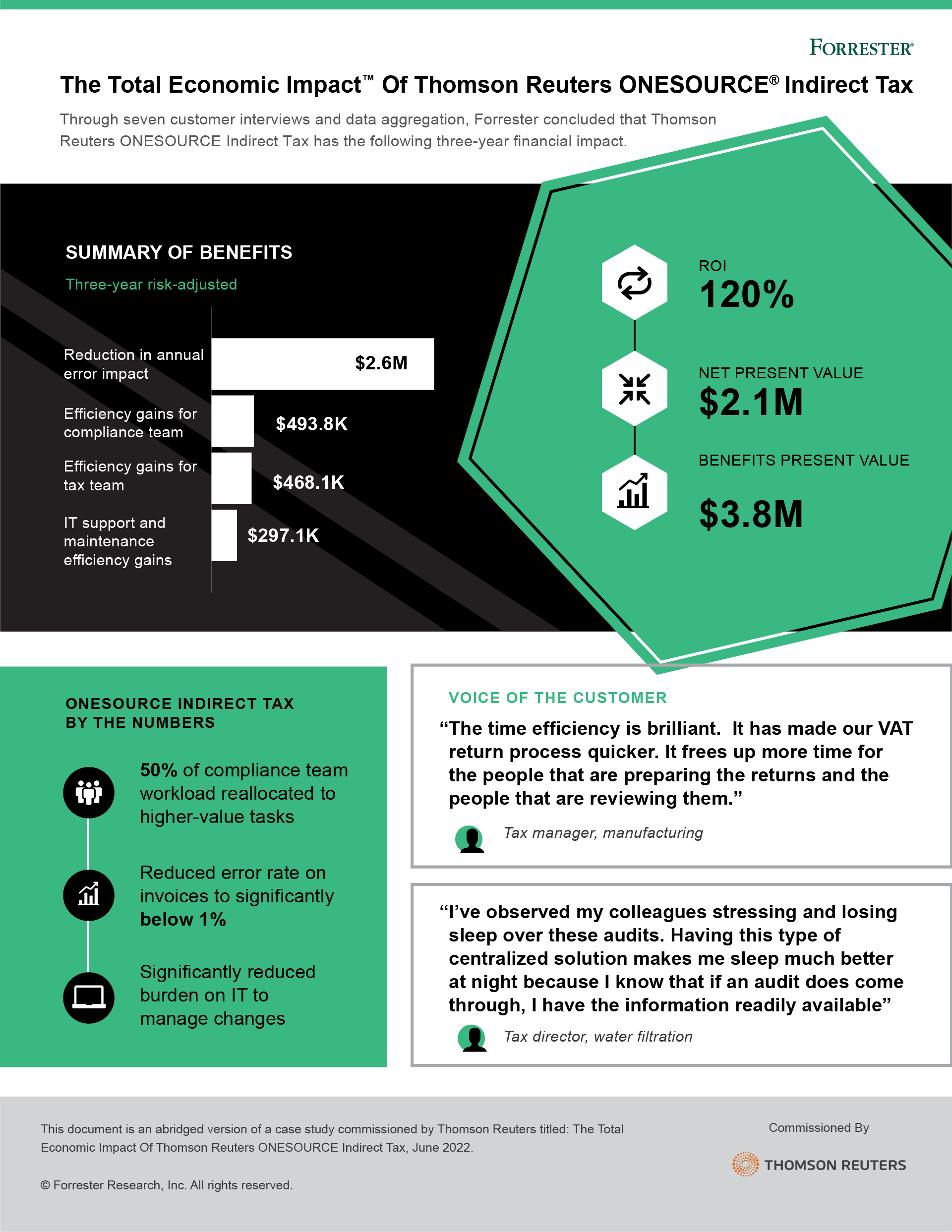 Economic impact of ONESOURCE - Infographic