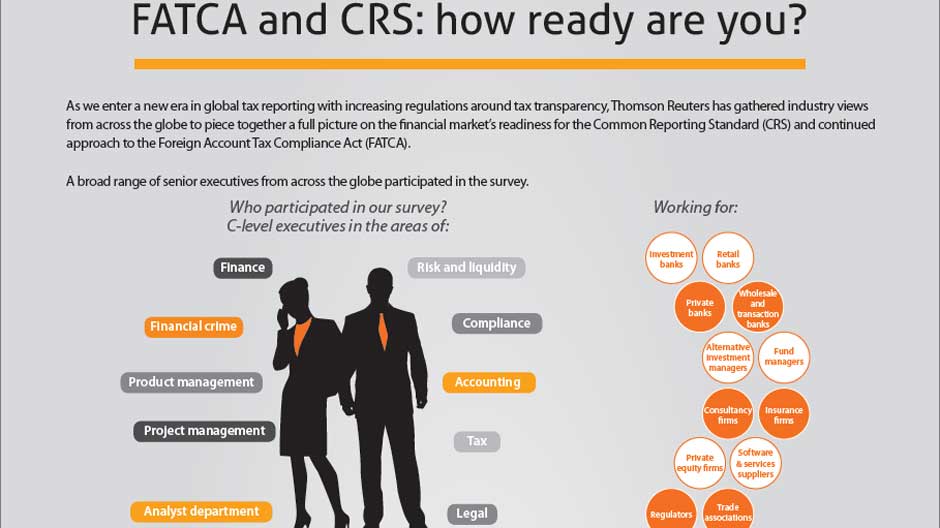 FATCA and CRS Readiness Survey