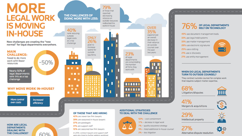 More legal work infographic